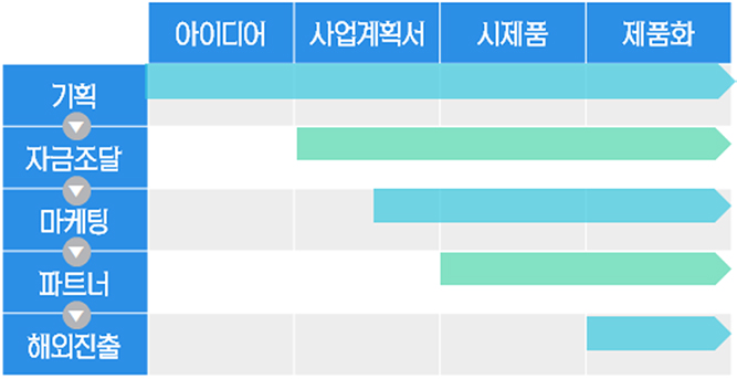 데이터